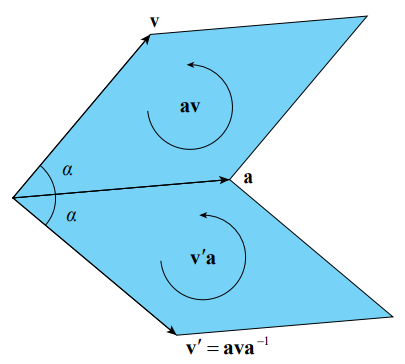 VectorDivision